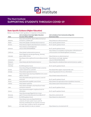 The Hunt Institute
SUPPORTING STUDENTS THROUGH COVID-19
State-Specific Guidance (Higher Education)
Below is a list of each state's guidance in response to the pandemic.
State
Link to Guidance from State Higher Education
Executive Officer (SHEEO)
Link to Guidance from Community College (CC)
Governance Body
Alabama
https://ache.edu/ACHE_Reports/Misc/coronavirus/
Coronavirus_Updates.pdf https://www.accs.edu/coronavirus/
Alaska https://sites.google.com/alaska.edu/coronavirus/ No CC-specific guidance found.
Arizona https://www.azregents.edu/news/novel-coronavirus No CC-specific guidance found.
Arkansas
https://twitter.com/ArkHigherEd/
status/1238223934169980934 No CC-specific guidance found.
California https://www2.calstate.edu/coronavirus/
https://www.cccco.edu/About-Us/Chancellors-Office/Divisions/
Communications-and-Marketing/Novel-Coronavirus
Colorado
https://highered.colorado.gov/Staying_informed_
about_COVID-19.html https://internal.cccs.edu/coronavirus/
Connecticut
http://www.ctohe.org/Docs/CoronavirusResourceLinks.
pdf
https://twitter.com/Leigh_Appleby/
status/1237853674065416194
Delaware https://www.udel.edu/home/coronavirus/ https://www.dtcc.edu/about/news-events/coronavirus-update
District of
Columbia No SHEEO guidance found. No CC-specific guidance found.
Florida
https://www.flbog.edu/2020/03/11/state-university-
system-statement-on-covid-19/ http://www.fldoe.org/em-response/index.stml
Georgia https://www.usg.edu/coronavirus https://tcsg.edu/covid-19-virus-information/
Hawaii
https://www.hawaii.edu/news/2020/03/12/uh-actions-
address-covid-19/ https://hawaii.hawaii.edu/covid-19
Idaho
https://boardofed.idaho.gov/coronavirus-covid-19-
resources/ No CC-specific guidance found.
Illinois https://www.ibhe.org/IBHE-covid-19.html https://www.iccb.org/iccb/coronavirus-guidance-resources/
Indiana https://www.in.gov/che/ https://www.ivytech.edu/coronavirus.html
Iowa
https://www.iowaregents.edu/news/board-news/
coronavirus-resources No CC-specific guidance found.
Kansas
https://www.kansasregents.org/about/covid-19-
information No CC-specific guidance found.
Kentucky
https://kentucky.gov/Pages/Activity-stream.
aspx?n=PostsecondaryEducationCouncil&prId=217 https://kctcs.edu/covid-19/
Louisiana No SHEEO guidance found. https://www.lctcs.edu/covid-19
Maine
https://www.maine.edu/blog/2020/03/10/
university-of-maine-system-issues-covid-19-
directives-prohibiting-all-non-essential-university-
air-travel-opens-residence-halls-for-spring-break-
and-urges-students-to-stay-on-campus/ https://www.mccs.me.edu/covid-19/
 