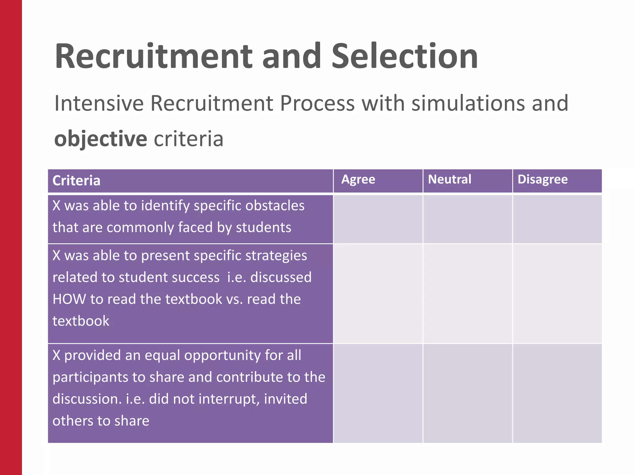 Recruitment and Selection
Intensive Recruitment Process with simulations and
objective criteria
Criteria                                      Agree   Neutral   Disagree
X was able to identify specific obstacles
that are commonly faced by students
X was able to present specific strategies
related to student success i.e. discussed
HOW to read the textbook vs. read the
textbook

X provided an equal opportunity for all
participants to share and contribute to the
discussion. i.e. did not interrupt, invited
others to share
 