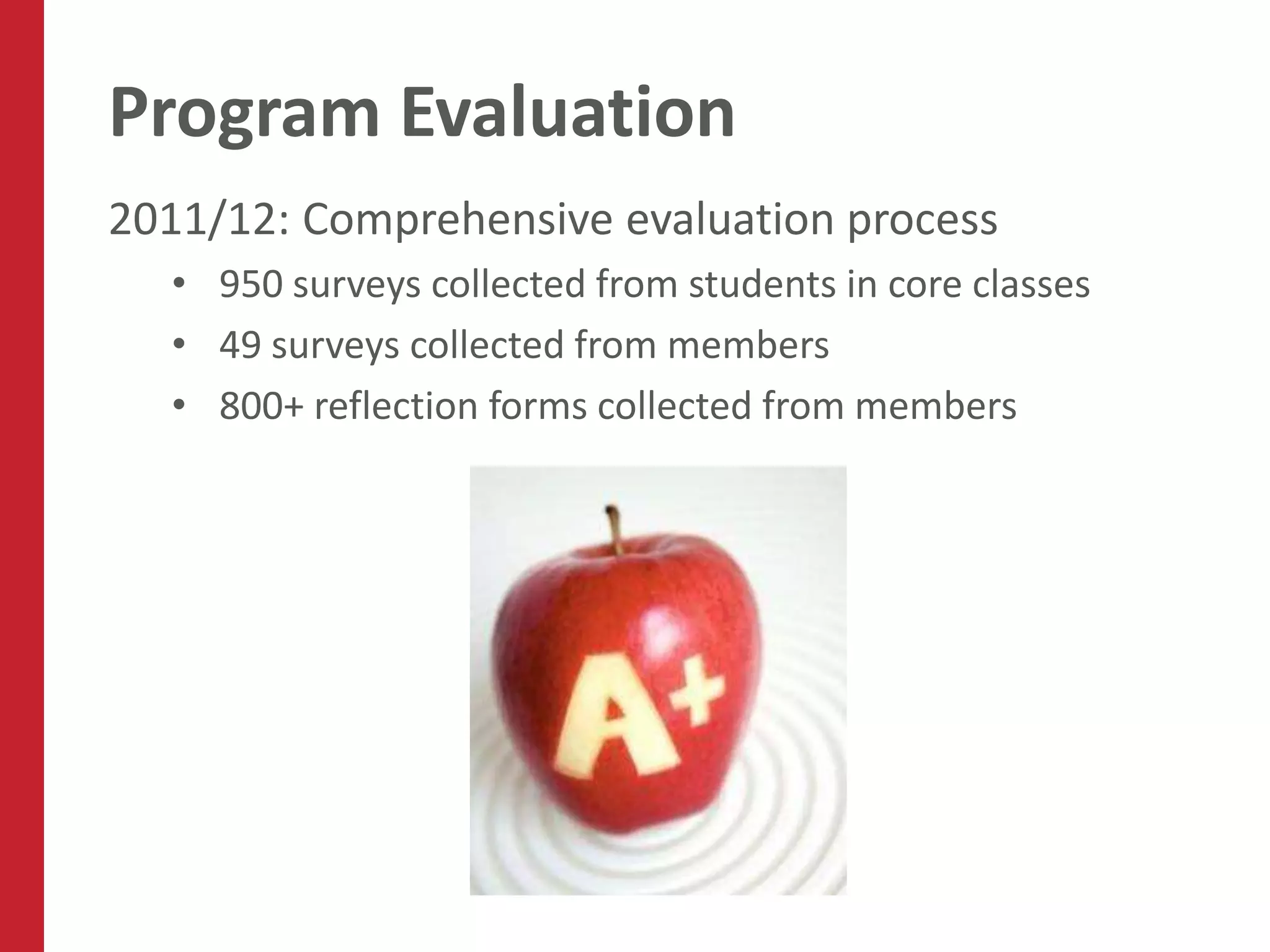 Program Evaluation
2011/12: Comprehensive evaluation process
  • 950 surveys collected from students in core classes
  • 49 surveys collected from members
  • 800+ reflection forms collected from members
 