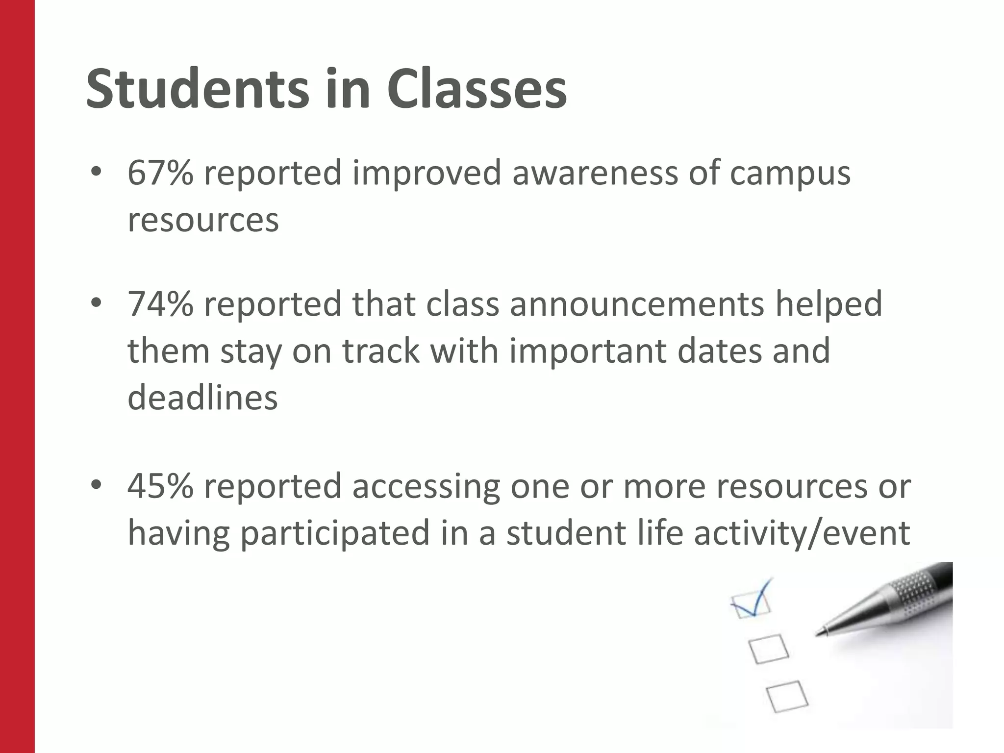 Students in Classes
• 67% reported improved awareness of campus
  resources

• 74% reported that class announcements helped
  them stay on track with important dates and
  deadlines

• 45% reported accessing one or more resources or
  having participated in a student life activity/event
 