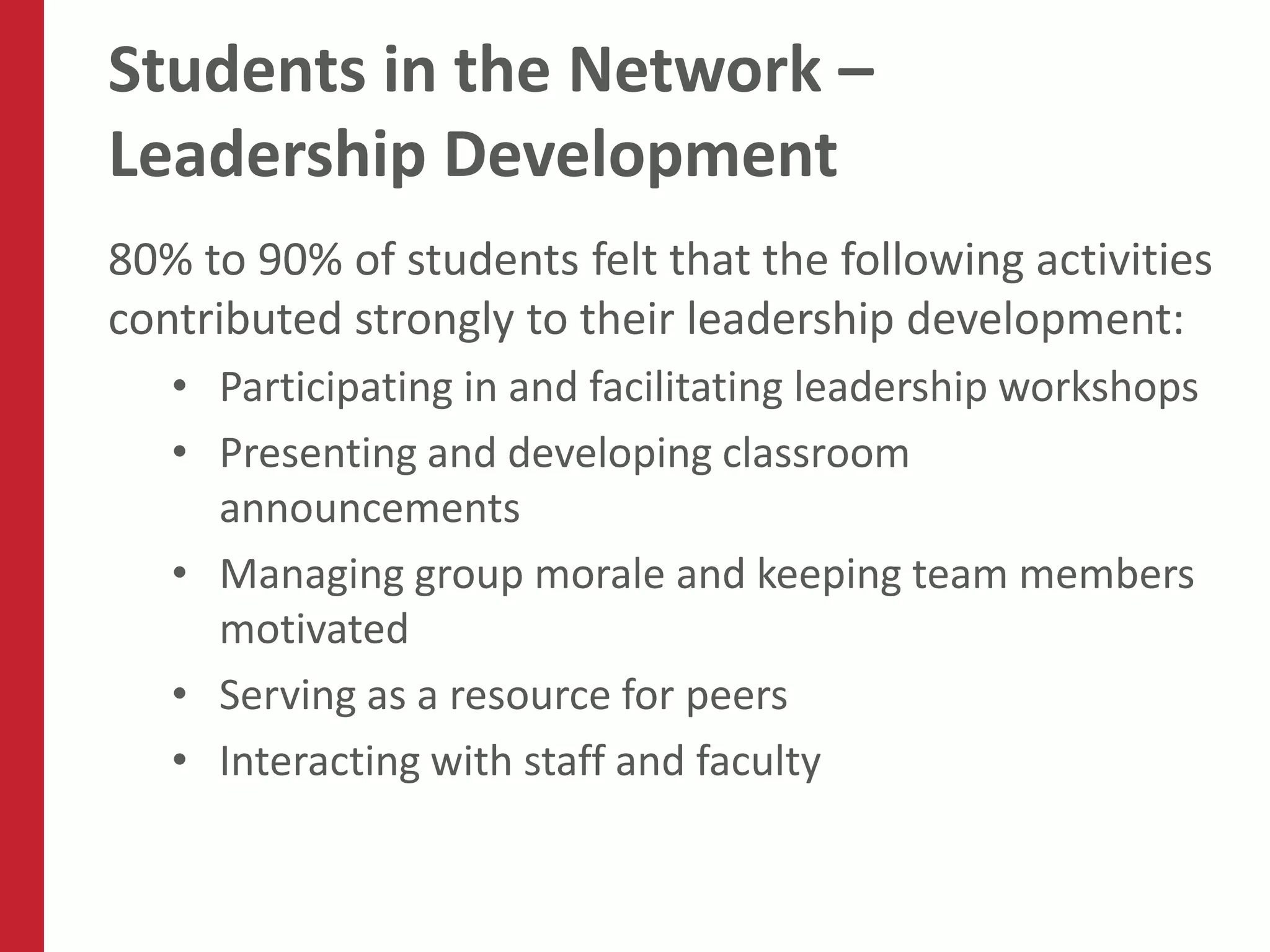 Students in the Network –
Leadership Development
80% to 90% of students felt that the following activities
contributed strongly to their leadership development:
   • Participating in and facilitating leadership workshops
   • Presenting and developing classroom
     announcements
   • Managing group morale and keeping team members
     motivated
   • Serving as a resource for peers
   • Interacting with staff and faculty
 
