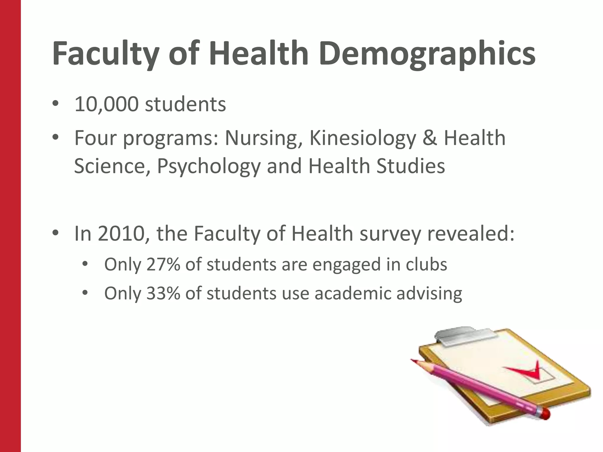 Faculty of Health Demographics
• 10,000 students
• Four programs: Nursing, Kinesiology & Health
  Science, Psychology and Health Studies

• In 2010, the Faculty of Health survey revealed:
   • Only 27% of students are engaged in clubs
   • Only 33% of students use academic advising
 