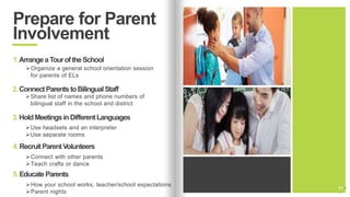 Supporting Teachers of English Language Learners | PPTX