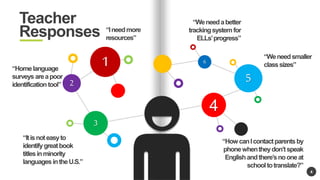 Supporting Teachers of English Language Learners | PPTX