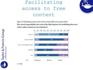 Facilitating
access to free
content
 