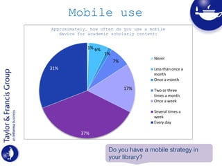 Mobile use
1% 6%
1%
7%
17%
37%
31%
Approximately, how often do you use a mobile
device for academic scholarly content:
Never
Less than once a
month
Once a month
Two or three
times a month
Once a week
Several times a
week
Every day
Do you have a mobile strategy in
your library?
 