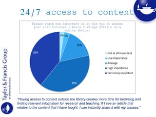 24/7 access to content
3%3%
16%
39%
39%
Please state how important is it for you to access
your institutional library holdings offsite on a
mobile device:
Not at all important
Low importance
Average
High importance
Extremely important
“Having access to content outside the library creates more time for browsing and
finding relevant information for research and teaching. If I see an article that
relates to the content that I have taught, I can instantly share it with my classes.”
 