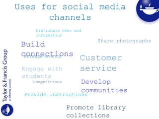 Uses for social media
channels
Customer
service
Distribute news and
information
Competitions
Build
connectionsArrange events
Engage with
students
Share photographs
Provide instructions
Promote library
collections
Develop
communities
 