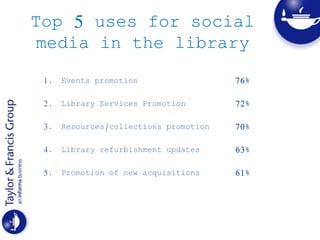 Top 5 uses for social
media in the library
1. Events promotion 76%
2. Library Services Promotion 72%
3. Resources/collections promotion 70%
4. Library refurbishment updates 63%
5. Promotion of new acquisitions 61%
 