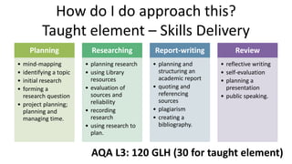 How do I do approach this?
Taught element – Skills Delivery
Planning
• mind-mapping
• identifying a topic
• initial research
• forming a
research question
• project planning;
planning and
managing time.
Researching
• planning research
• using Library
resources
• evaluation of
sources and
reliability
• recording
research
• using research to
plan.
Report-writing
• planning and
structuring an
academic report
• quoting and
referencing
sources
• plagiarism
• creating a
bibliography.
Review
• reflective writing
• self-evaluation
• planning a
presentation
• public speaking.
AQA L3: 120 GLH (30 for taught element)
 
