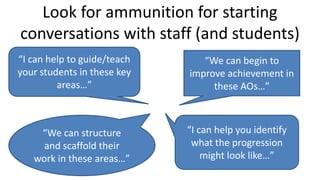 Look for ammunition for starting
conversations with staff (and students)
“I can help to guide/teach
your students in these key
areas…”
“I can help you identify
what the progression
might look like…”
“We can structure
and scaffold their
work in these areas…”
“We can begin to
improve achievement in
these AOs…”
 