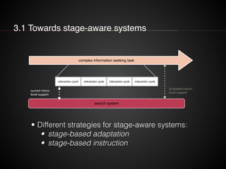 search system
3.1 Towards stage-aware systems
complex information seeking task
interaction cycle
proposed macro- 
level support
current micro- 
level support
interaction cycle interaction cycle interaction cycle
• Different strategies for stage-aware systems:
• stage-based adaptation
• stage-based instruction
 