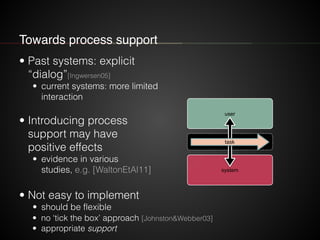Towards process support
• Past systems: explicit  
“dialog”[Ingwersen05]
• current systems: more limited
interaction
• Introducing process  
support may have  
positive effects
• evidence in various  
studies, e.g. [WaltonEtAl11]
• Not easy to implement
• should be flexible
system
user
task
• no ‘tick the box’ approach [Johnston&Webber03]
• appropriate support
 