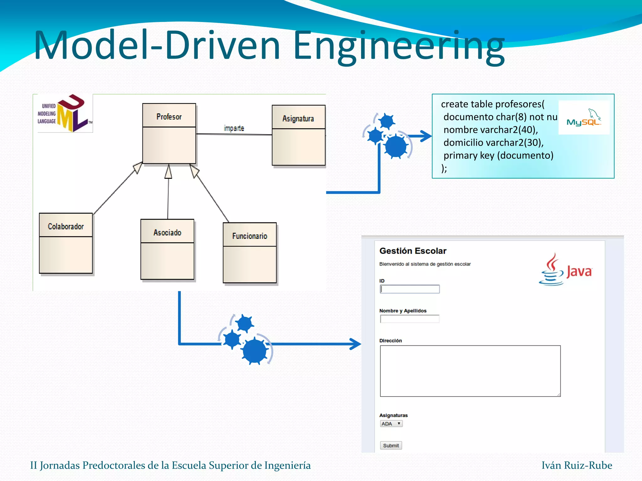 Supporting the software process management with model driven ...