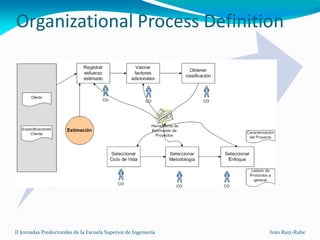 Supporting the software process management with model driven ...