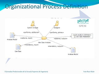 Supporting the software process management with model driven ...