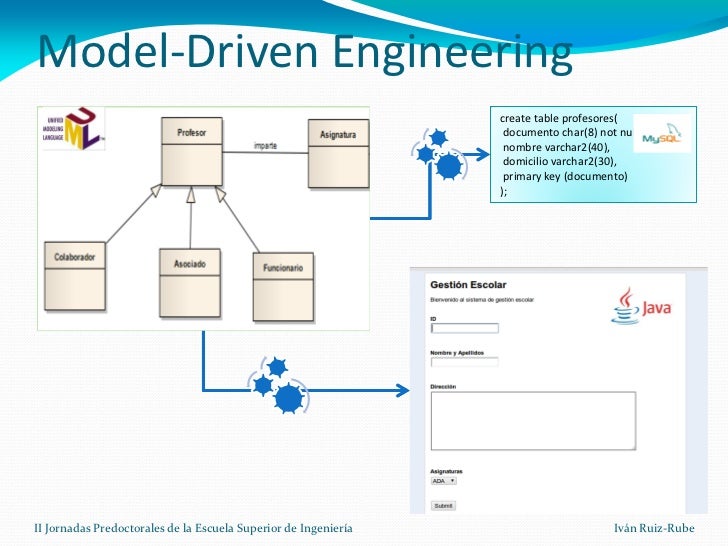 Supporting the software process management with model driven engineer…