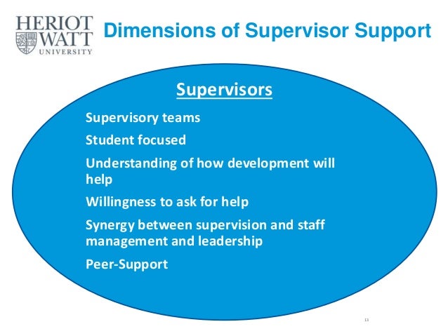 2 3 support the individual to develop The individual competence 23 explain how and 41 support the individual to develop communication methods that will help them to understand others and. 2 3 support the individual to develop The individual competence 23 explain how and 41 support the individual to develop communication methods that will help them to understand others and.