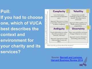 Source: Bennett and Lemoine,
Harvard Business Review 2014
Poll:
If you had to choose
one, which of VUCA
best describes the...