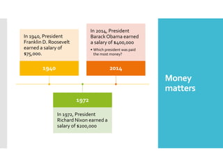 Money
matters
1940
In 1940, President
Franklin D. Roosevelt
earned a salary of
$75,000.
1972
In 1972, President
Richard Nixon earned a
salary of $200,000
2014
In 2014, President
BarackObama earned
a salary of $400,000
• Which president was paid
the most money?
 