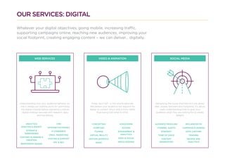 Whatever your digital objectives; going mobile, increasing traffic,
supporting campaigns online, reaching new audiences, improving your
social footprint, creating engaging content – we can deliver… digitally.
WEB SERVICES VIDEO & ANIMATION SOCIAL MEDIA
OUR SERVICES: DIGITAL
Understanding how your audience behaves on-
line is always our starting point for optimising
the digital channel before delivering a robust
digital strategy secured with research, data
and live testing.
Harnessing the social channels isn’t just about
likes, shares, followers and footprints, it’s about
really understanding how to give your
audience what they are looking for to create
delight!
AUDIENCE PROFILING
CHANNEL AUDITS
STRATEGY
TONE OF VOICE
CONTENT
GENERATION
INFLUENCER PR
CAMPAIGN PLANNING
DATA CAPTURE
TRAINING
REVIEW AND
ANALYTICS
Show, don’t tell – is the simple rationale.
We believe your audience will respond far
better to content which tells a story rather
than being told what to think.
CONCEPTING
SCRIPTING
FILMING
VIRTUAL REALITY
MOTION GRAPHICS
MUSIC
VOICEOVERS
EDITING
ENGAGEMENT &
ANALYTICS
VIRAL & SOCIAL
MEDIA SEEDING
ANALYTICS
ANALYSIS & INSIGHT
SITEMAP &
WIREFRAMES
CONTENT PLANNING &
CREATION
RESPONSIVE DESIGN
CMS
INTRANET/EXTRANET
E-COMMERCE
EMAIL MARKETING
HOSTING & SUPPORT
PPC & SEO
 