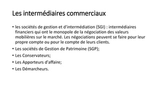 Les intermédiaires commerciaux
• les sociétés de gestion et d'intermédiation (SGI) : intermédiaires
financiers qui ont le monopole de la négociation des valeurs
mobilières sur le marché. Les négociations peuvent se faire pour leur
propre compte ou pour le compte de leurs clients.
• Les sociétés de Gestion de Patrimoine (SGP);
• Les Conservateurs;
• Les Apporteurs d'affaire;
• Les Démarcheurs.
 