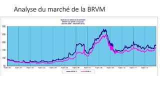 Analyse du marché de la BRVM
 