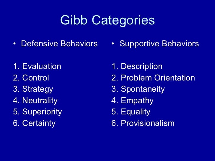 Supportive and defensive communication climates