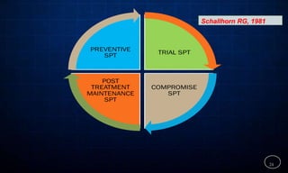 Schallhorn RG, 1981
24
 