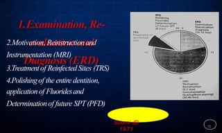 32
2.Motivation, Reinstructionand
Instrumentation (MRI)
3.Treatmentof ReinfectedSites (TRS)
4.Polishingof the entire dentition,
applicationof Fluoridesand
Determinationof future SPT(PFD)
Suomi JD
1971
 