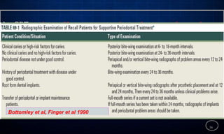 36
in SPT
Bottomley et al, Finger et al 1990
 