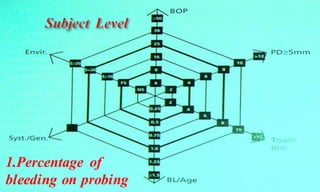 62
1.Percentage of
bleeding on probing
 