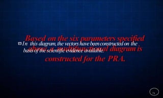 74
In this diagram,the vectorshavebeenconstructedon the
basisof the scientificevidence available.
 