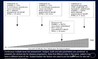 Continuous multiple level risk assessment. Subject, tooth and site parameters are combined to
establish the clinical risk for disease progression. Note that different sites in the same patient may
have a different level of risk. Subject-based risk factors are used to put the toot9h4 and /or site risk
 