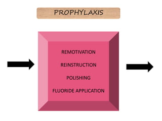 PROPHYLAXIS
REMOTIVATION
REINSTRUCTION
POLISHING
FLUORIDE APPLICATION
 