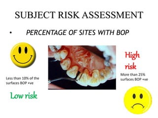SUBJECT RISK ASSESSMENT
• PERCENTAGE OF SITES WITH BOP
Less than 10% of the
surfaces BOP +ve
More than 25%
surfaces BOP +ve
Low risk
High
risk
 