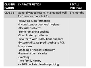 CLASSIFI
CATION
CHARACTERISTICS RECALL
INTERVAL
CLASS B Generally good results, maintained well
for 1 year or more but for
3-4 months
-Heavy calculus formation
-Inconsistent or poor oral hygiene
-Occlusal problems
-Some remaining pockets
-Complicated prostheses
-Few teeth with <50% bone support
-Systemic disease predisposing to PDL
breakdown
-Ongoing orthodontic therapy
-Recurrent dental caries
-Smoking
- +ve family history
- > 20% pockets bleed on probing
 