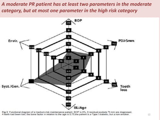 A moderate PR patient has at least two parameters in the moderate
category, but at most one parameter in the high risk category
12
 