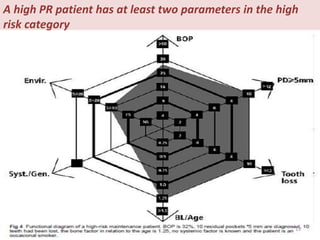 A high PR patient has at least two parameters in the high
risk category
13
 