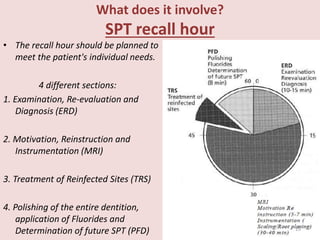 What does it involve?
SPT recall hour
• The recall hour should be planned to
meet the patient's individual needs.
4 different sections:
1. Examination, Re-evaluation and
Diagnosis (ERD)
2. Motivation, Reinstruction and
Instrumentation (MRI)
3. Treatment of Reinfected Sites (TRS)
4. Polishing of the entire dentition,
application of Fluorides and
Determination of future SPT (PFD) 15
 