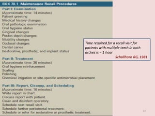 Time required for a recall visit for
patients with multiple teeth in both
arches is ≈ 1 hour
Schallhorn RG, 1981
23
 