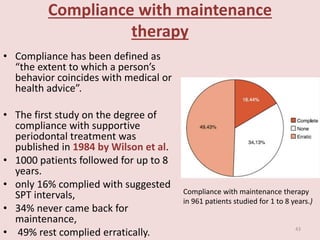 Compliance with maintenance
therapy
• Compliance has been defined as
“the extent to which a person’s
behavior coincides with medical or
health advice”.
• The first study on the degree of
compliance with supportive
periodontal treatment was
published in 1984 by Wilson et al.
• 1000 patients followed for up to 8
years.
• only 16% complied with suggested
SPT intervals,
• 34% never came back for
maintenance,
• 49% rest complied erratically.
Compliance with maintenance therapy
in 961 patients studied for 1 to 8 years.)
43
 