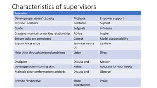 Supportive supervision | PPT