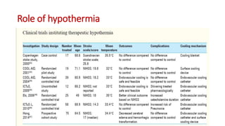 Role of hypothermia
 