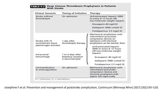 Josephine F et al. Prevention and management of poststroke complication, Continuum (Minneap Minn) 2017;23(1):93–110.
 