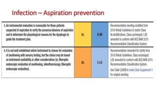 Infection – Aspiration prevention
 