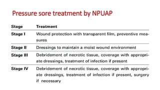 Pressure sore treatment by NPUAP
 