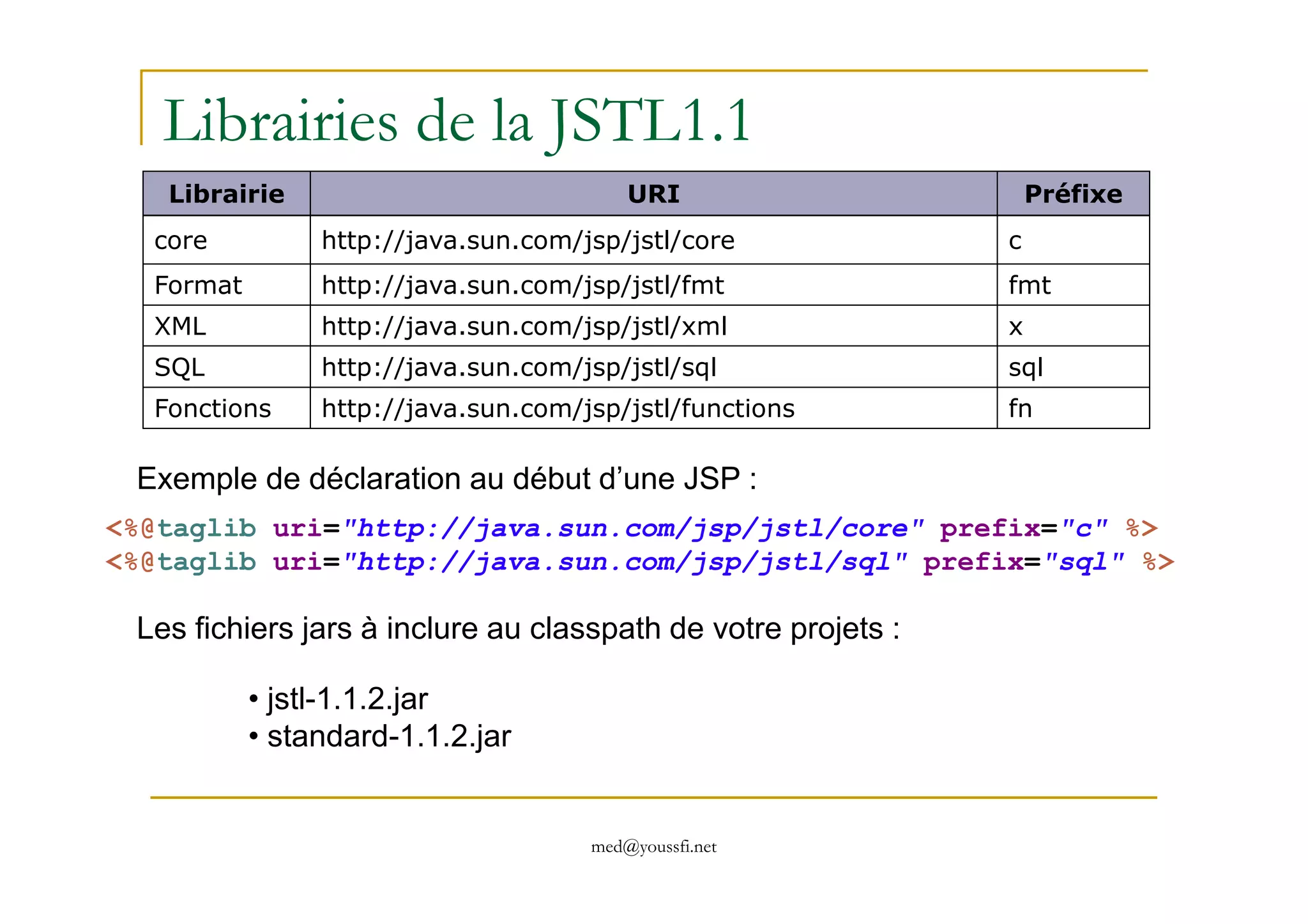 Librairies de la JSTL1.1
Librairie URI Préfixe
core http://java.sun.com/jsp/jstl/core c
Format http://java.sun.com/jsp/jstl/fmt fmt
XML http://java.sun.com/jsp/jstl/xml x
SQL http://java.sun.com/jsp/jstl/sql sql
Fonctions http://java.sun.com/jsp/jstl/functions fn
Exemple de déclaration au début d’une JSP :
med@youssfi.net
<%@taglib uri="http://java.sun.com/jsp/jstl/core" prefix="c" %>
<%@taglib uri="http://java.sun.com/jsp/jstl/sql" prefix="sql" %>
Exemple de déclaration au début d’une JSP :
Les fichiers jars à inclure au classpath de votre projets :
• jstl-1.1.2.jar
• standard-1.1.2.jar
 