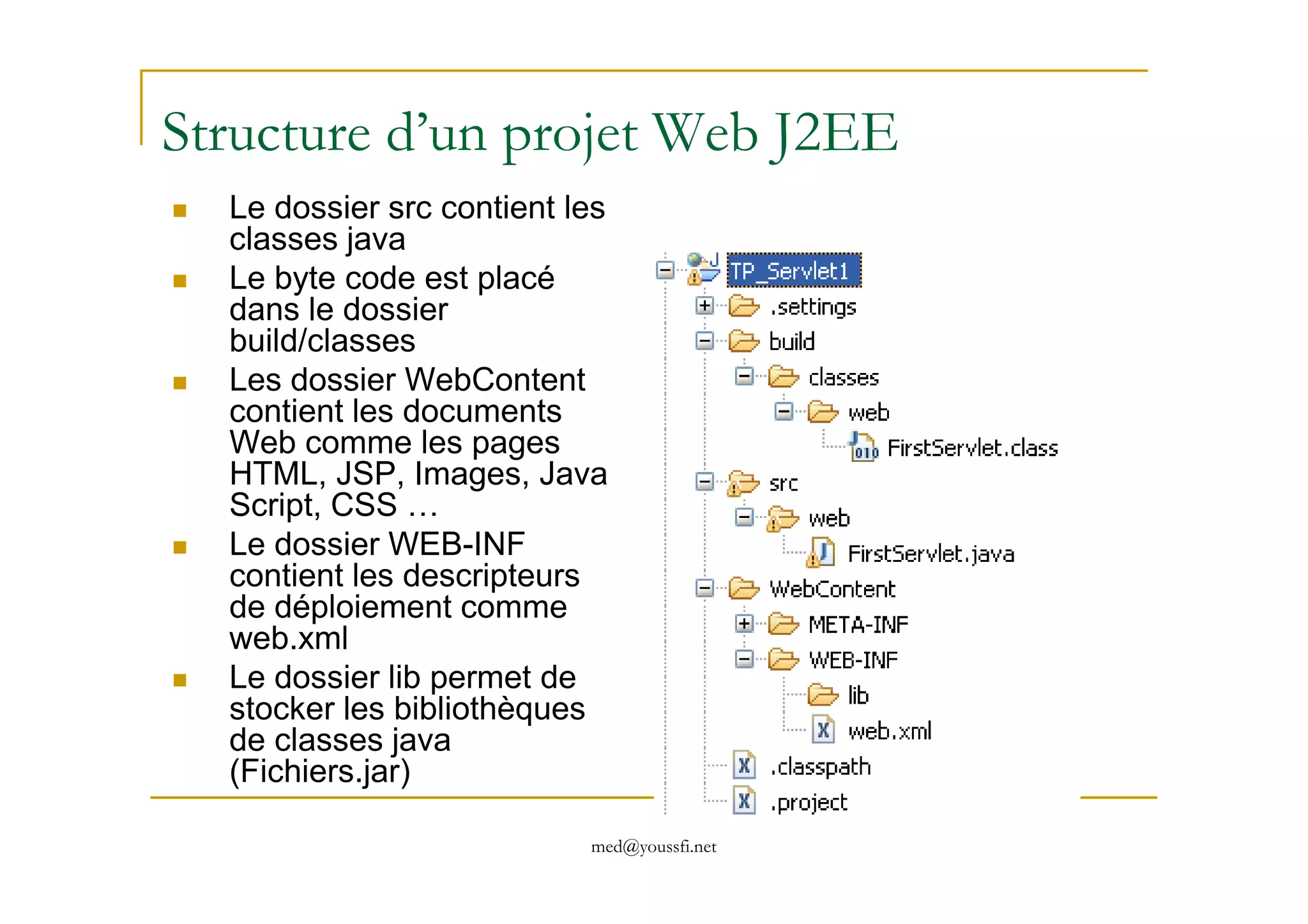 Structure d’un projet Web J2EE
Le dossier src contient les
classes java
Le byte code est placé
dans le dossier
build/classes
Les dossier WebContent
contient les documents
Web comme les pages
HTML, JSP, Images, Java
med@youssfi.net
HTML, JSP, Images, Java
Script, CSS …
Le dossier WEB-INF
contient les descripteurs
de déploiement comme
web.xml
Le dossier lib permet de
stocker les bibliothèques
de classes java
(Fichiers.jar)
 