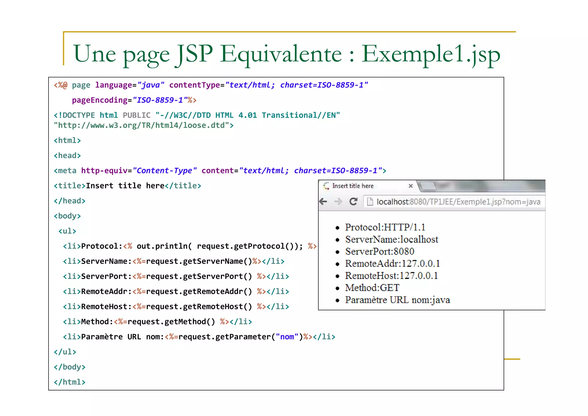 Une page JSP Equivalente : Exemple1.jsp
<%@ page language="java" contentType="text/html; charset=ISO-8859-1"
pageEncoding="ISO-8859-1"%>
<!DOCTYPE html PUBLIC "-//W3C//DTD HTML 4.01 Transitional//EN"
"http://www.w3.org/TR/html4/loose.dtd">
<html>
<head>
<meta http-equiv="Content-Type" content="text/html; charset=ISO-8859-1">
<title>Insert title here</title>
</head>
med@youssfi.net
<body>
<ul>
<li>Protocol:<% out.println( request.getProtocol()); %></li>
<li>ServerName:<%=request.getServerName()%></li>
<li>ServerPort:<%=request.getServerPort() %></li>
<li>RemoteAddr:<%=request.getRemoteAddr() %></li>
<li>RemoteHost:<%=request.getRemoteHost() %></li>
<li>Method:<%=request.getMethod() %></li>
<li>Paramètre URL nom:<%=request.getParameter("nom")%></li>
</ul>
</body>
</html>
 